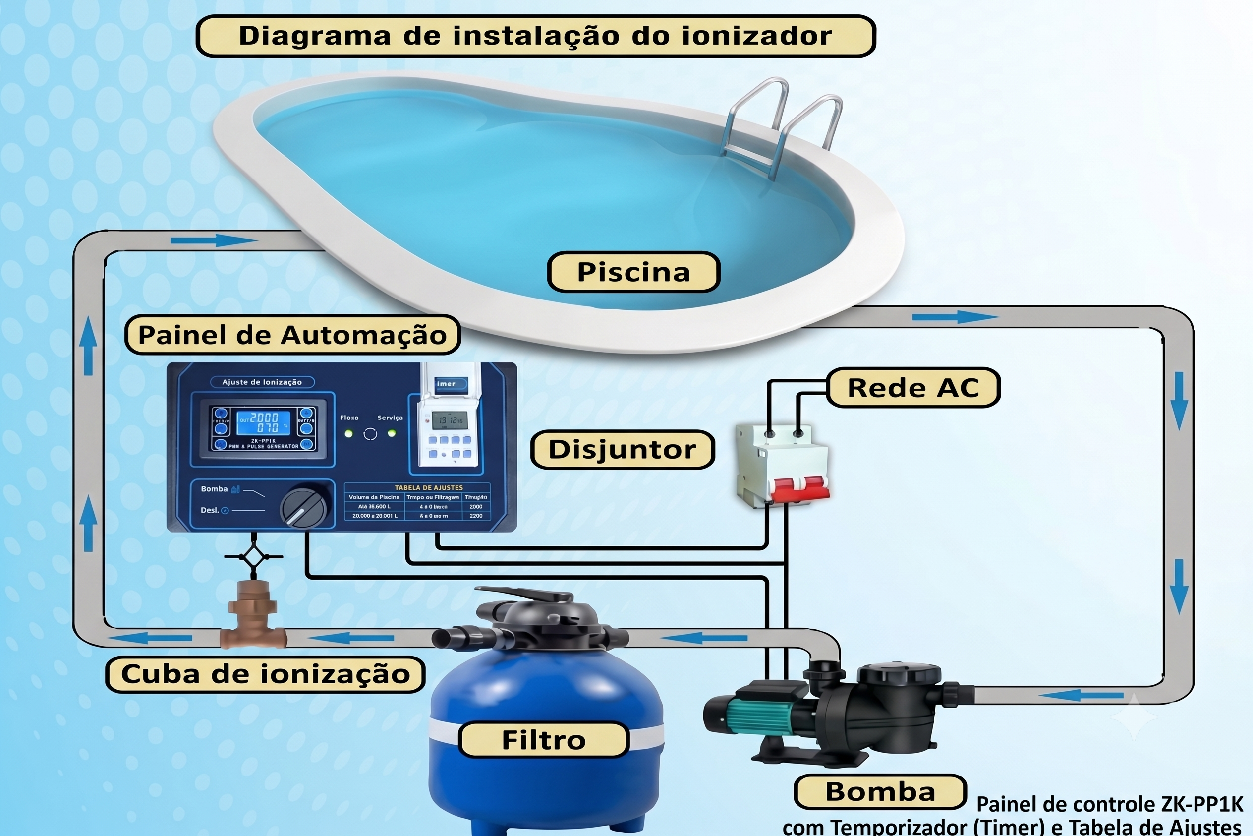 Diagrama de Instalação do Ionizador IB-2000X